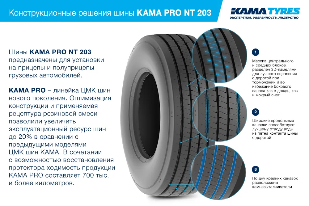 ЦМК шины KAMA PRO NT 203 385/65 R22.5 в Малой Вишере